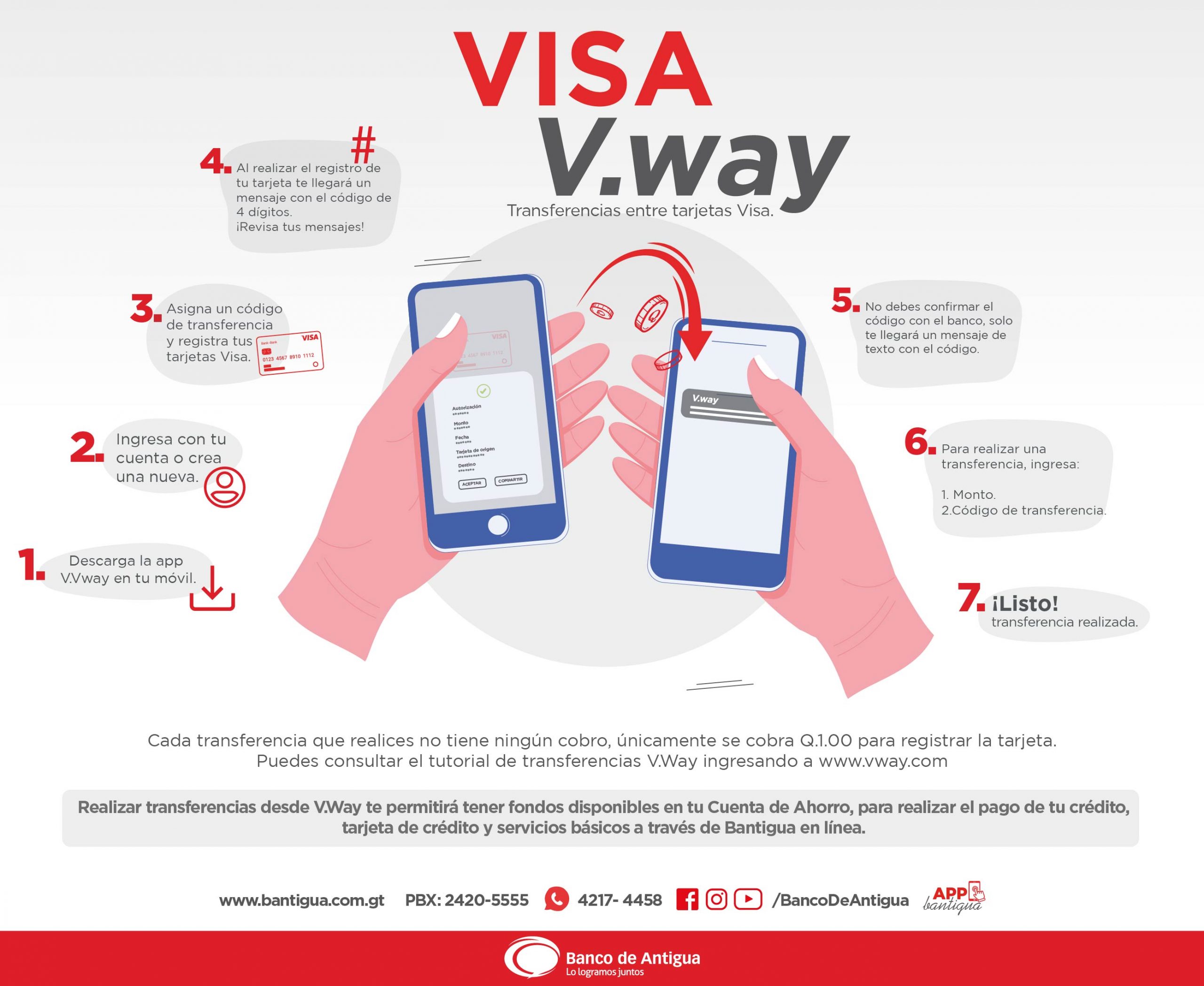 visa v.way