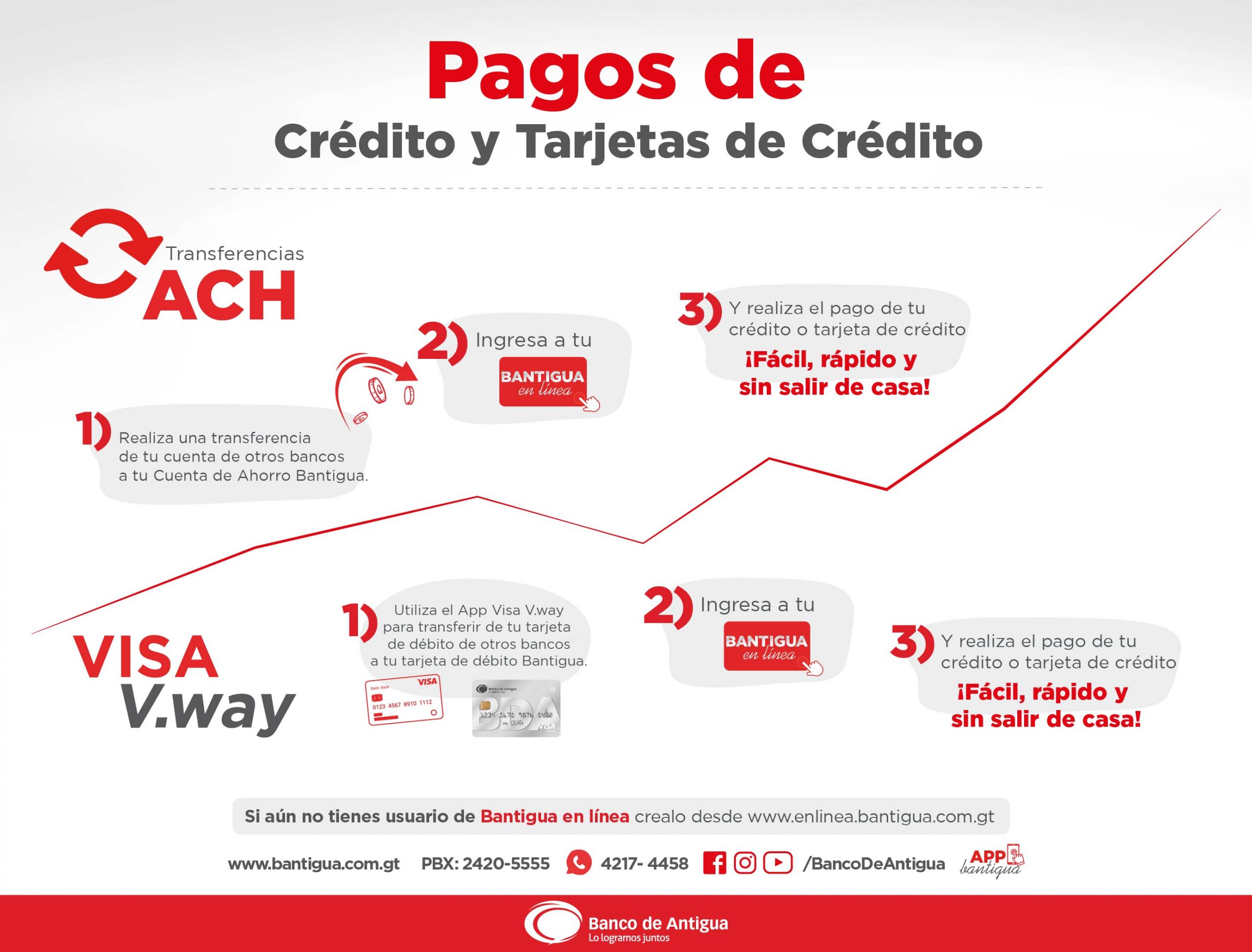 Pagos de tarjetas de credito y debito