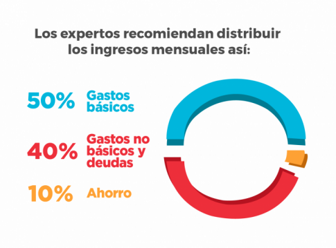 grafica de pie: los expertos recomiendan