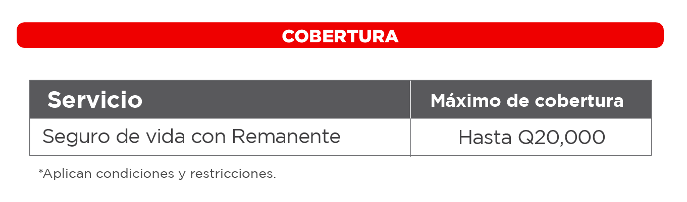 Cobertura Consumo