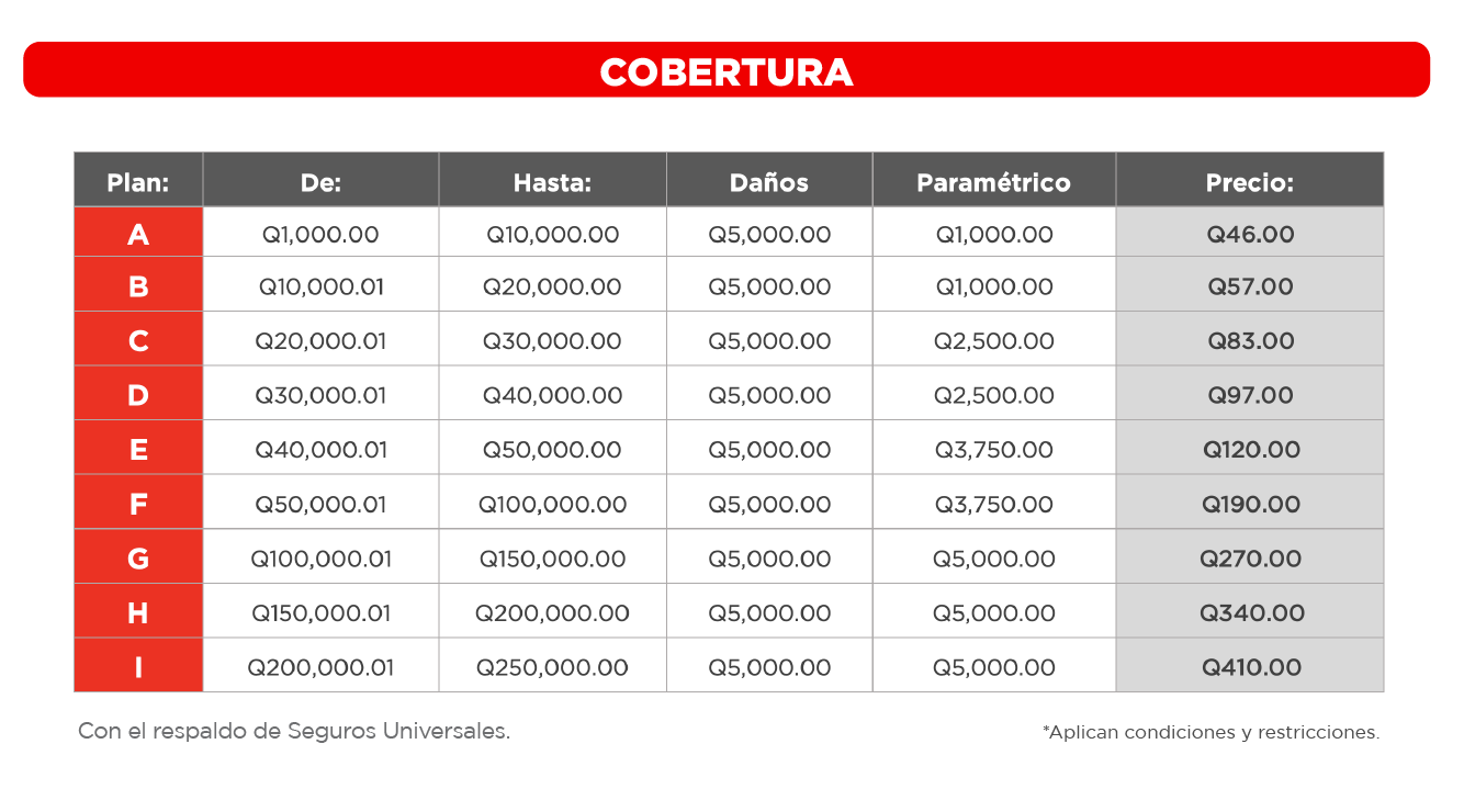 Cobertura Micro