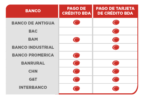 Bancos para pagar en cajeros 5b