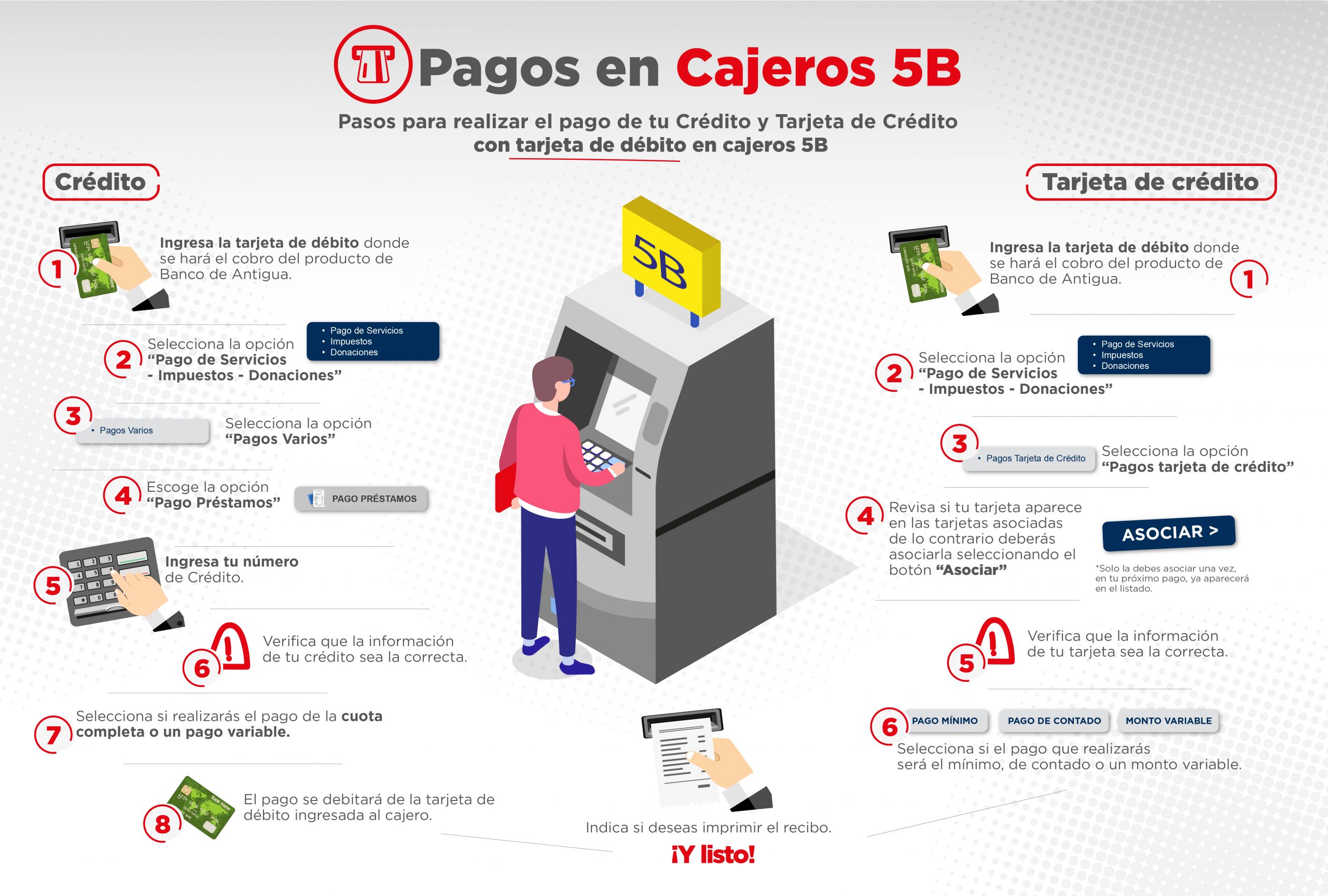 Infografía Pagos en 5B