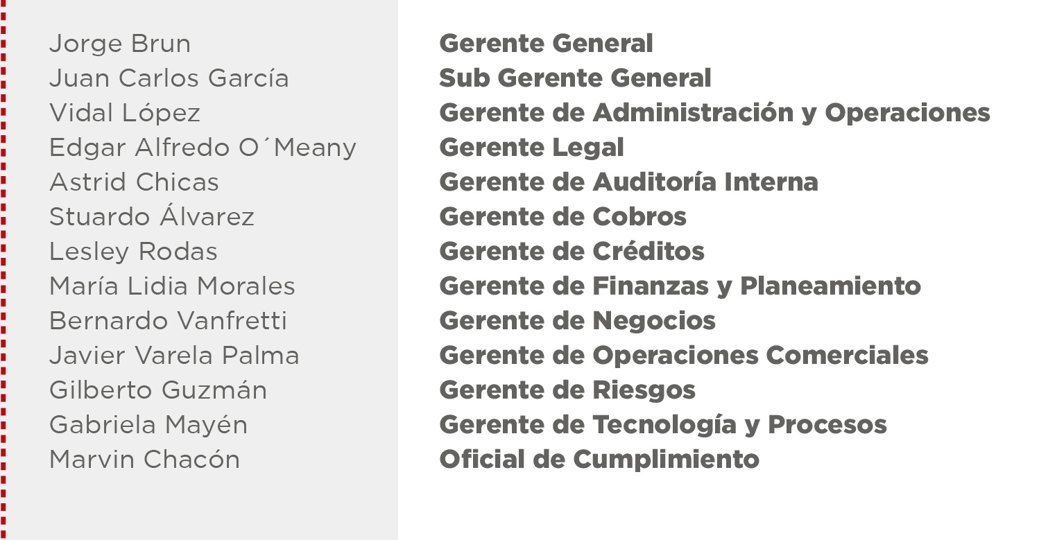Listado de Gerentes