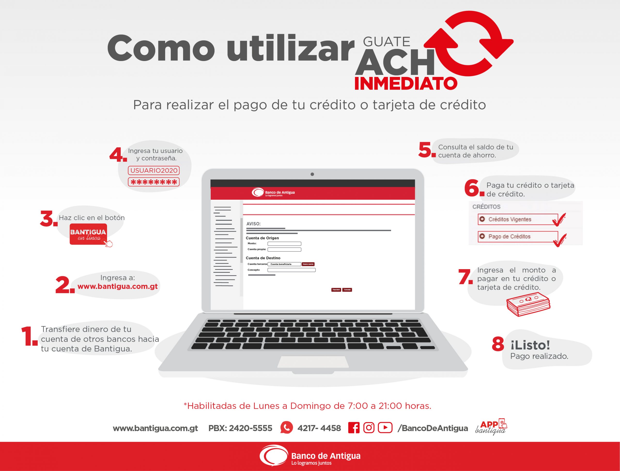 Infografía Pagos ACH