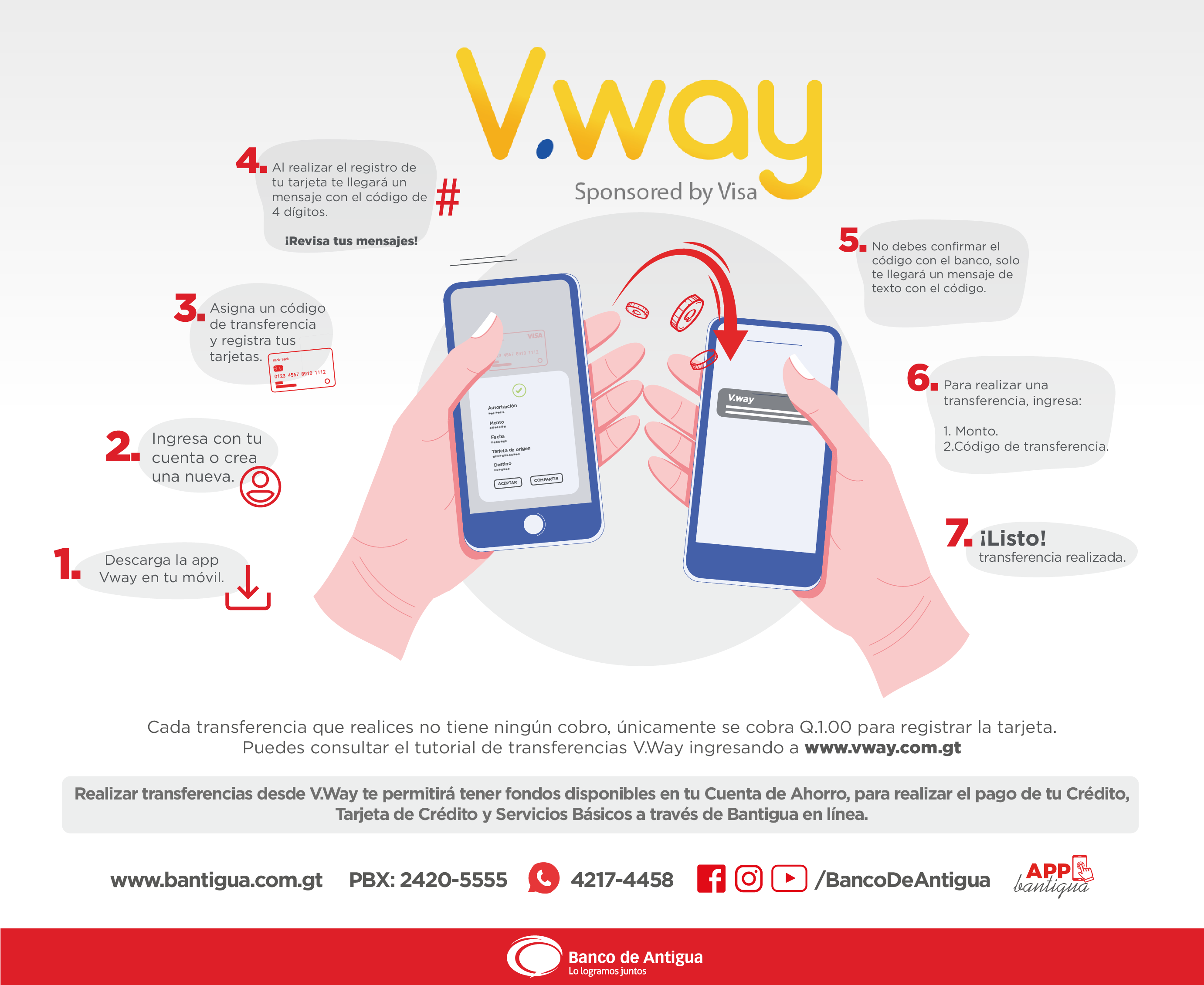 Infografía medios pago Vway