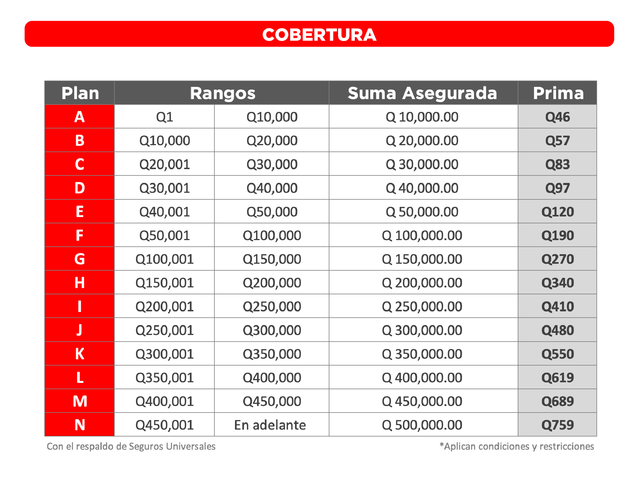 Tabla Cuotas Seguro Bantigua