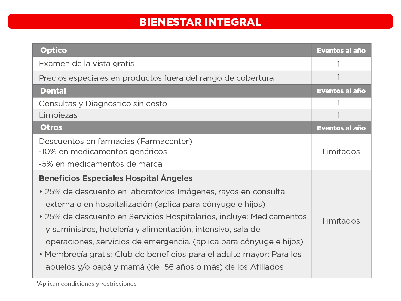 Bienestar Integral