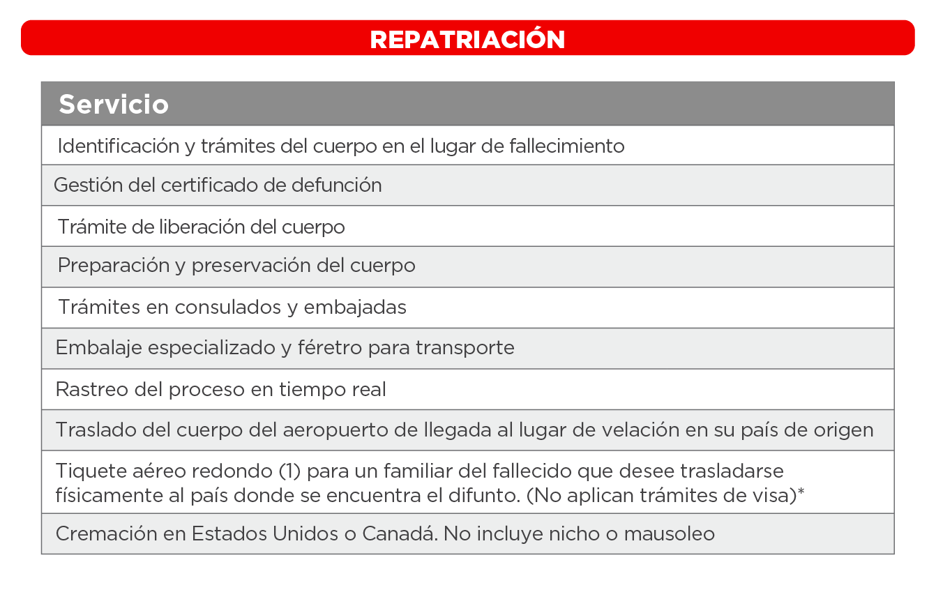 REPATRIACIÓN