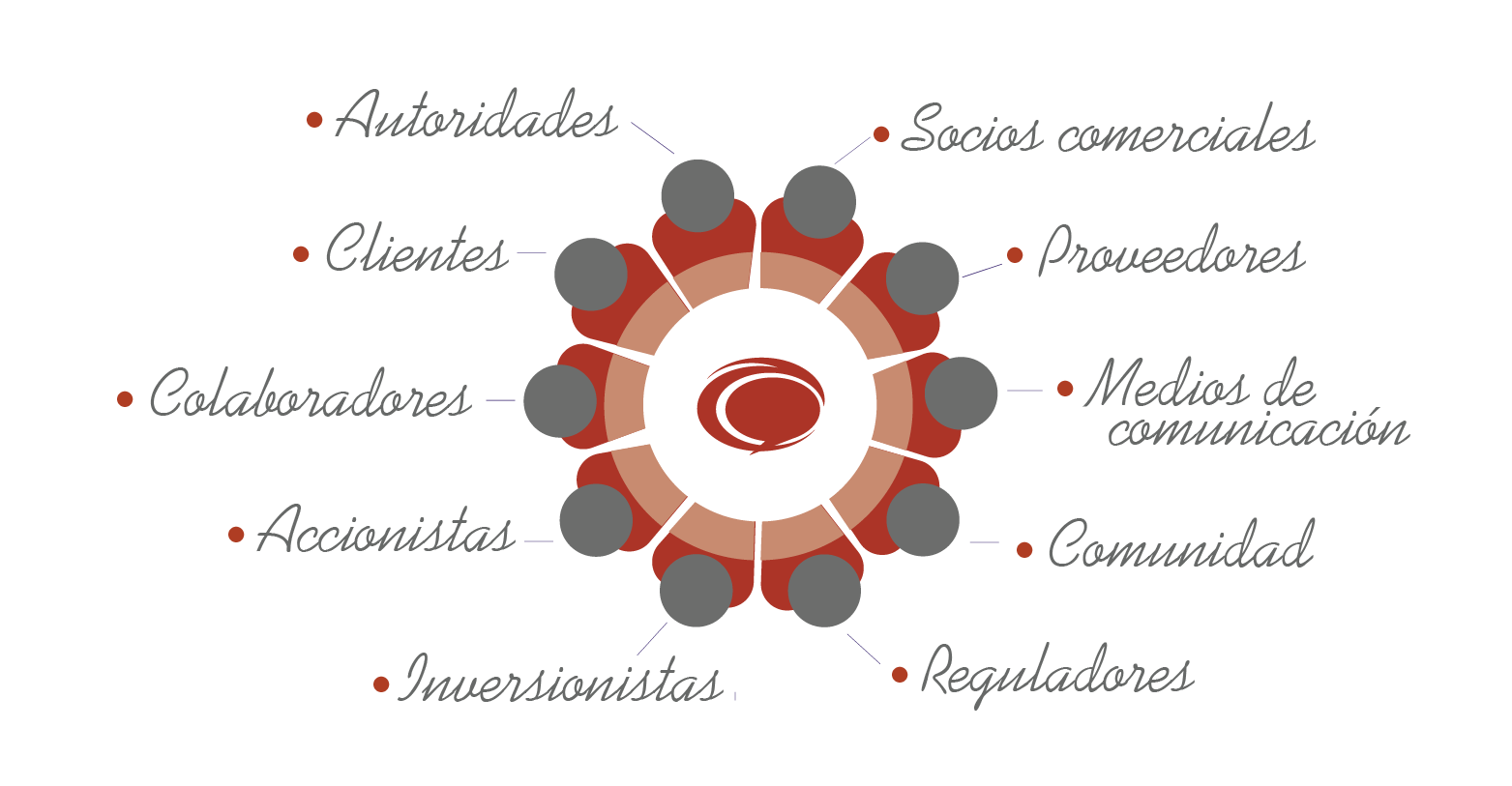 Imagen Grupo de Interes BDA