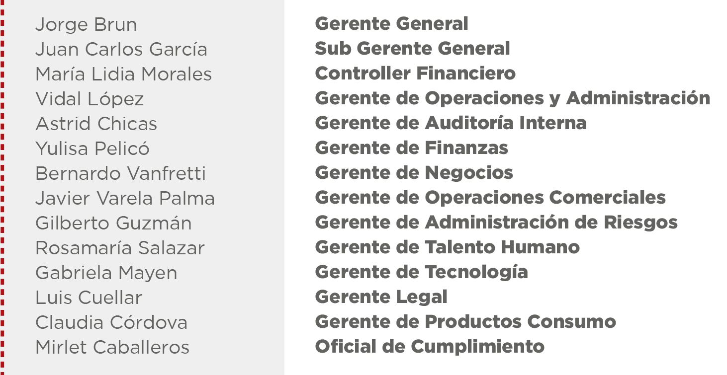 Listado de Gerentes[38]