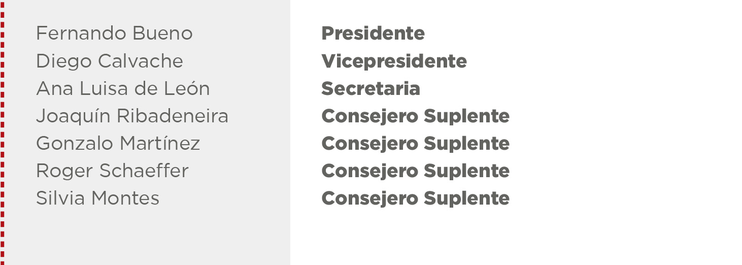 Listado de Gerentes[60]