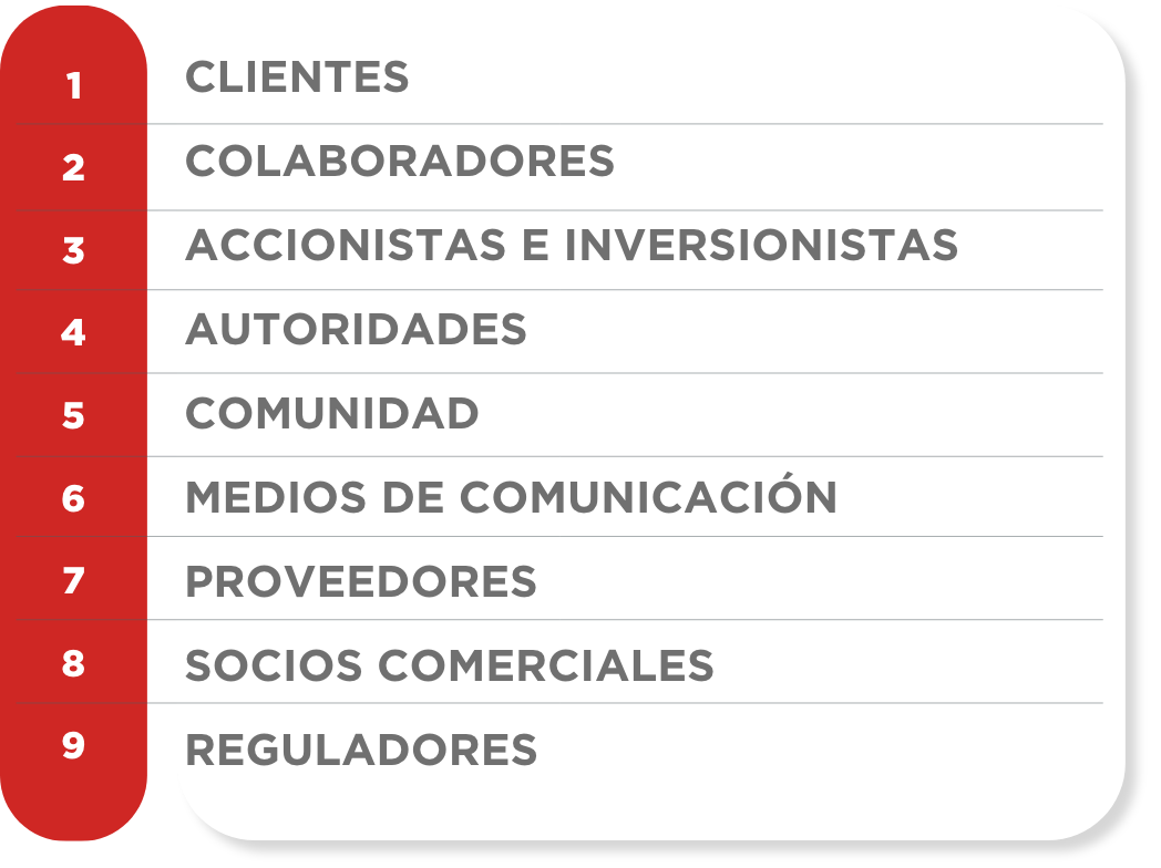Grupo 2788