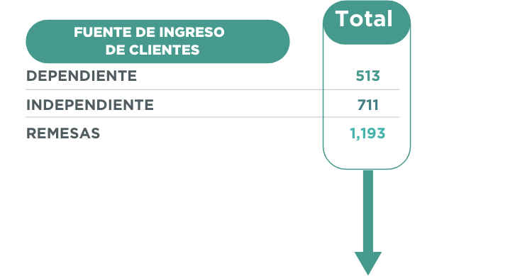 Fuente de ingresos Sos APP