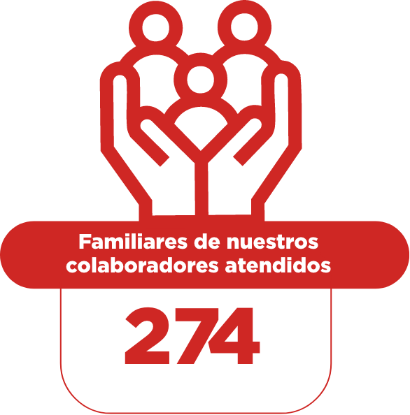 Grupo 1111