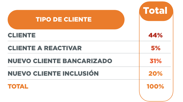 Grupo 1339