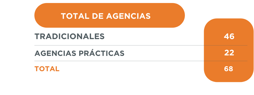 Grupo 2167