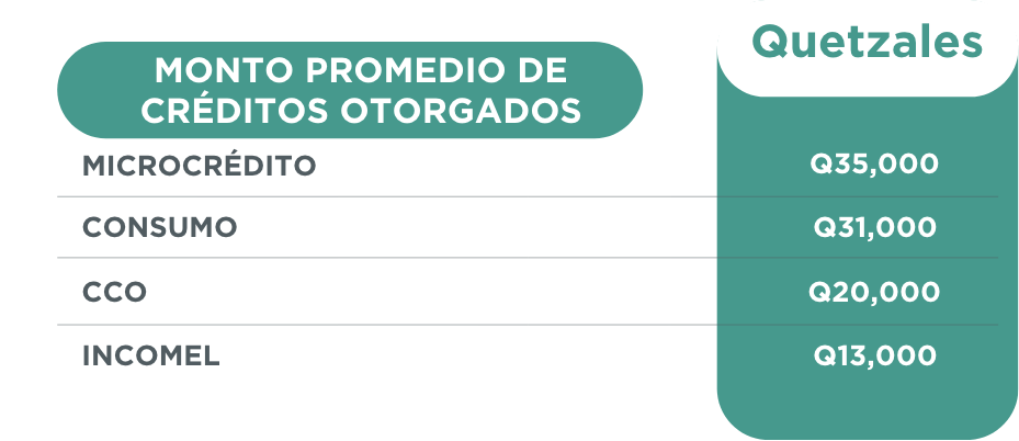 Grupo 5322