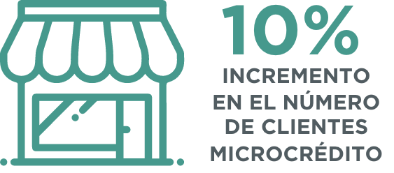 Grupo 5334