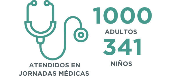 Grupo 5610