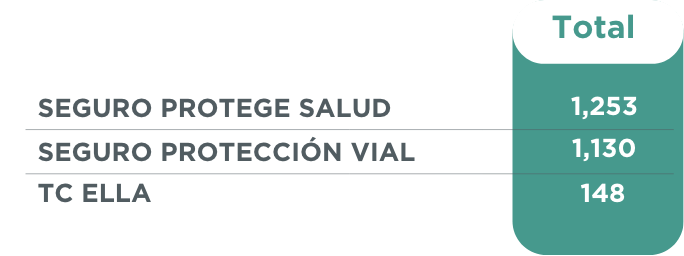 Grupo 5629