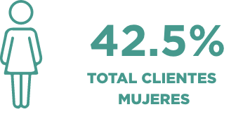 Grupo 5639