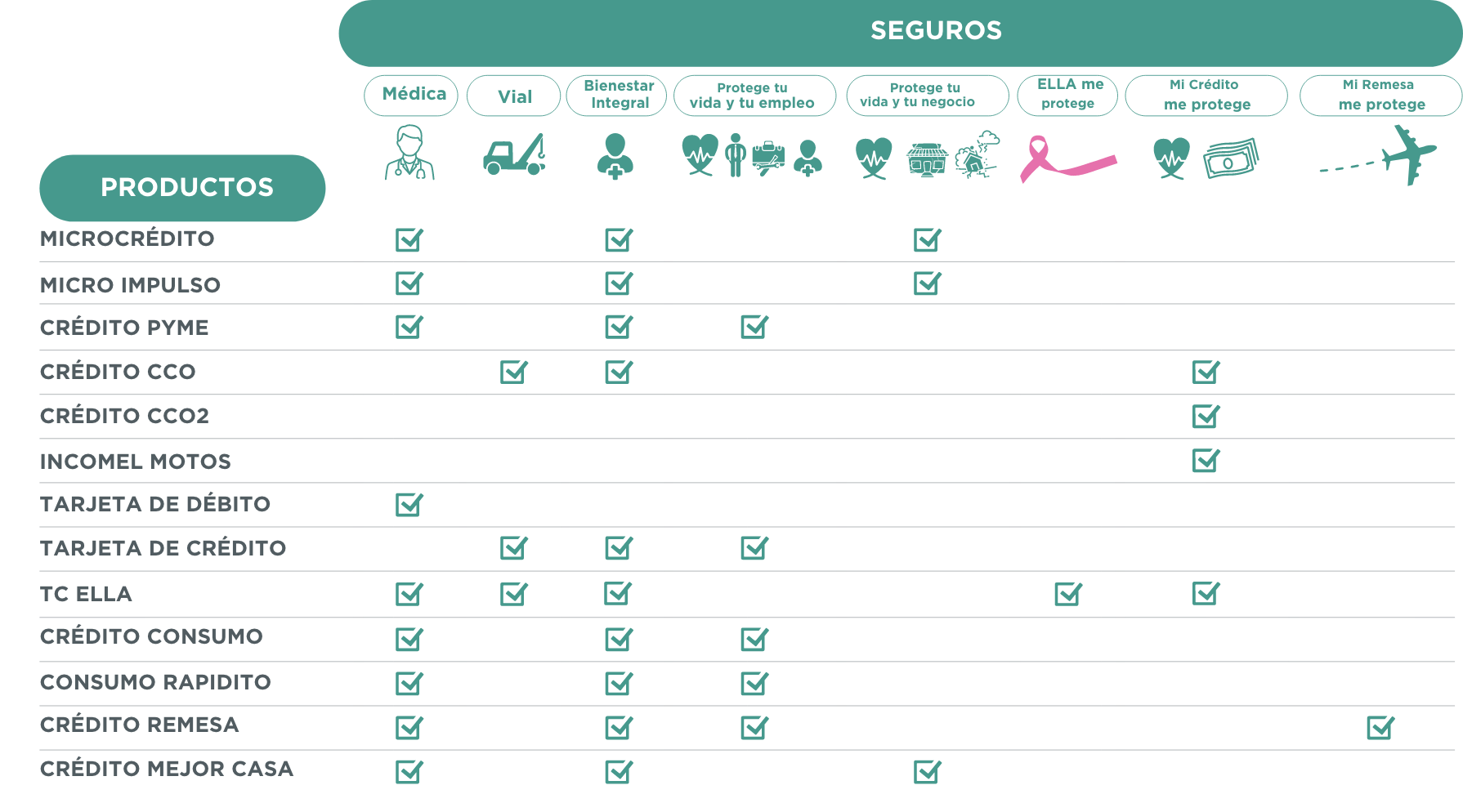 Grupo 5880