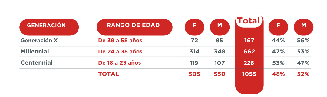 Grupo 6756