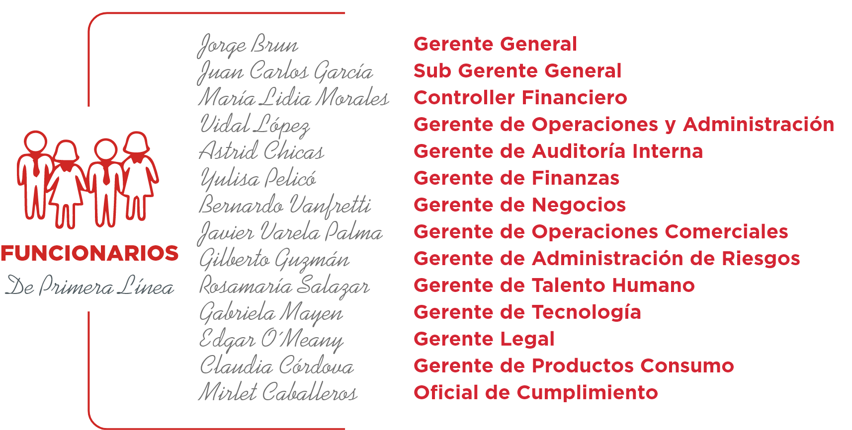 Grupo 6795