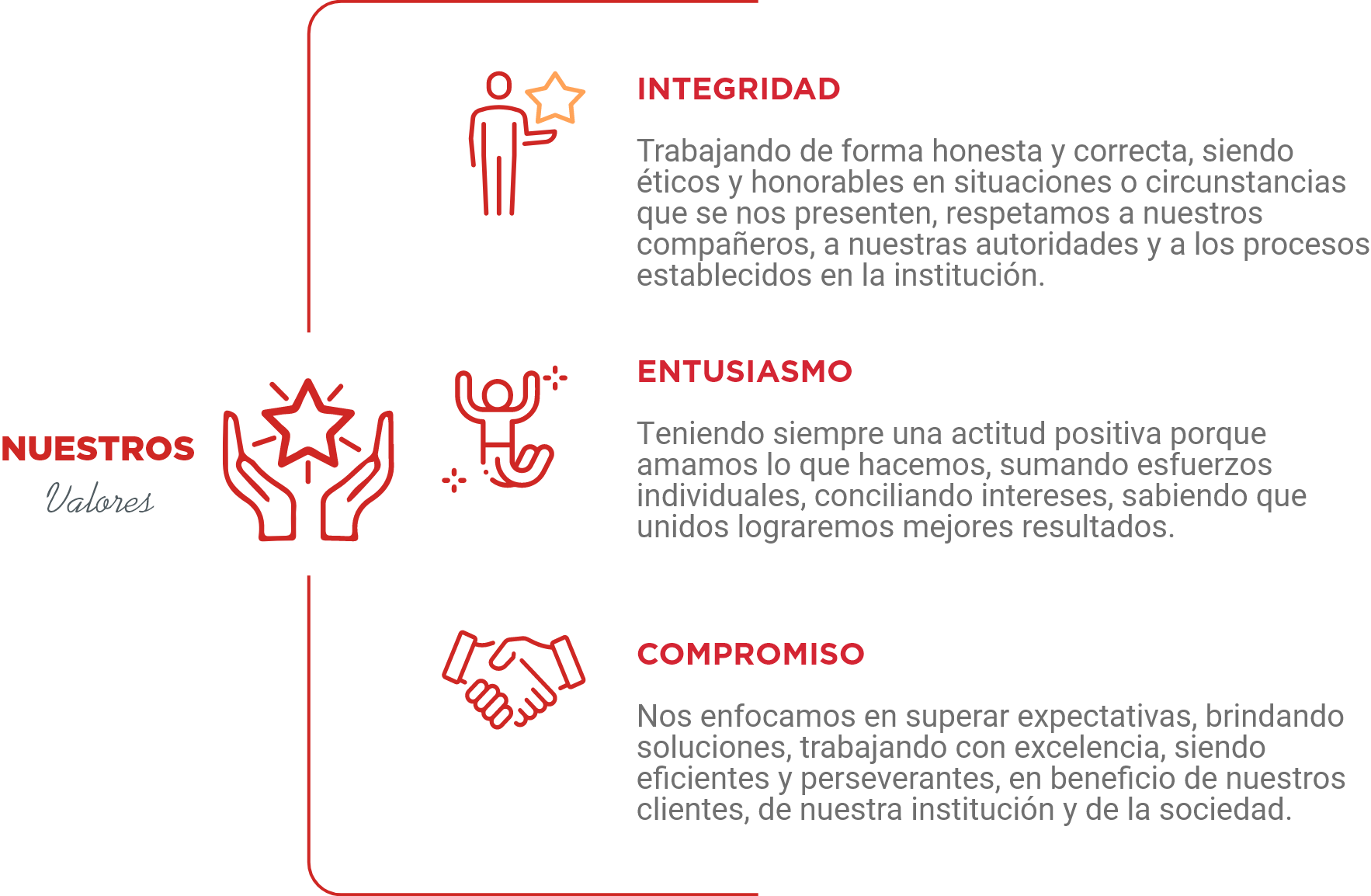 Valores