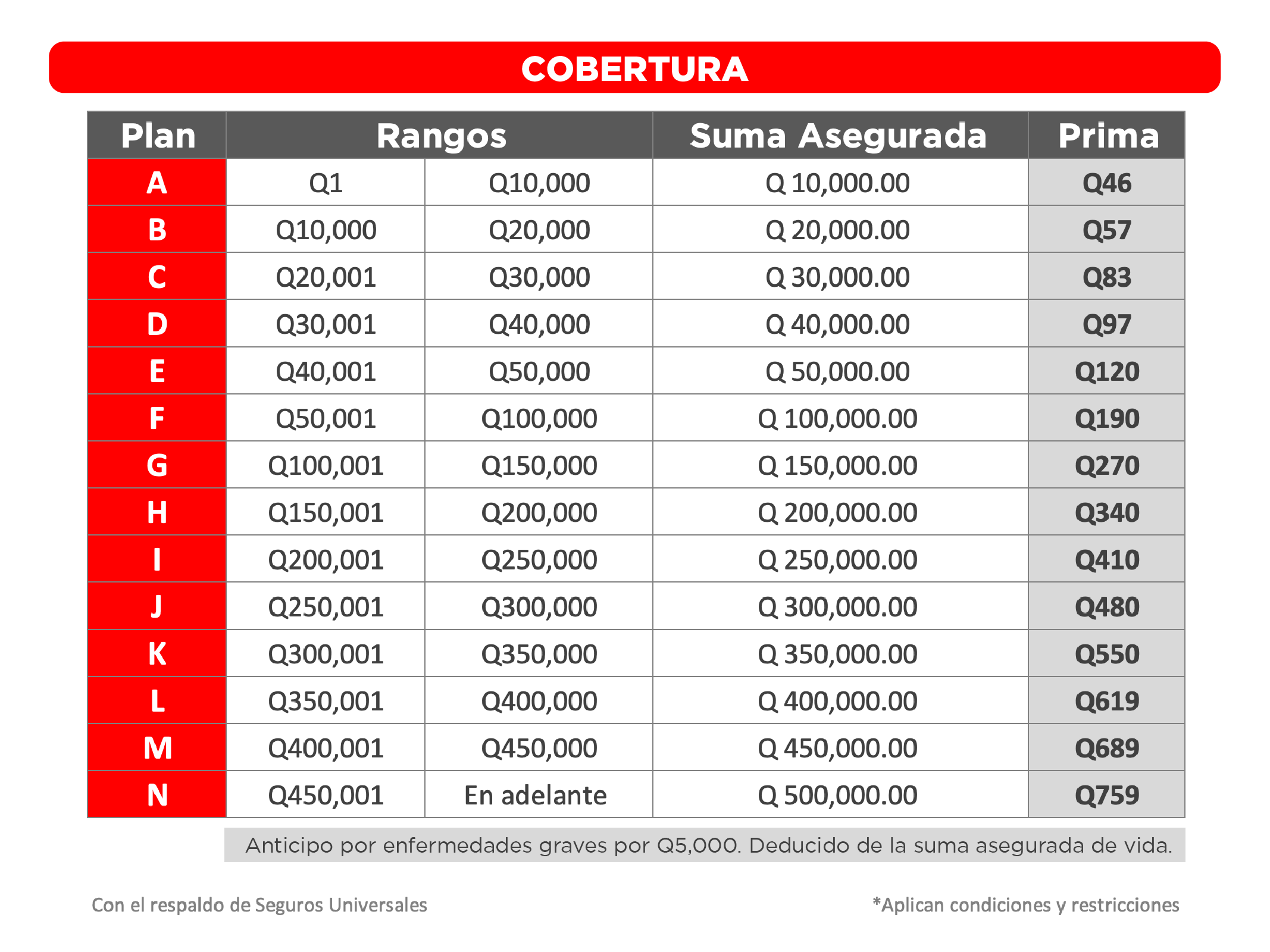 Tabla-Cuotas-Seguro-Bantigua