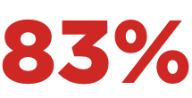 83%
