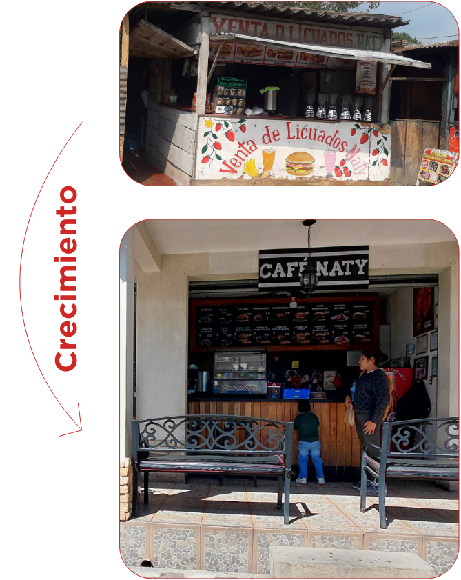 Cap 6 fotos cartera microcredito crecimiento