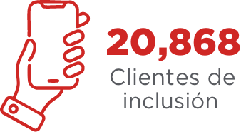 Icono 20,868 clientes de inclusion