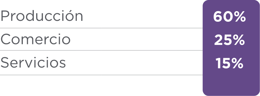 Tabla 1-Produccion Comercio Servicios