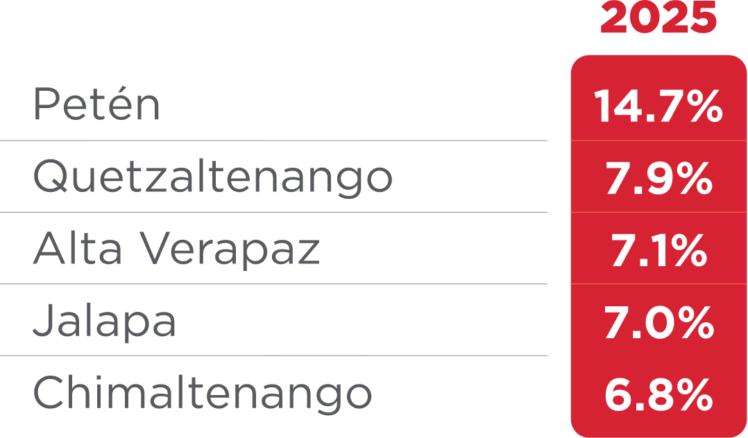 Tabla 3-Participacio Remesa01