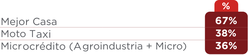 Tabla mejor casa, moto taxi y microcredito
