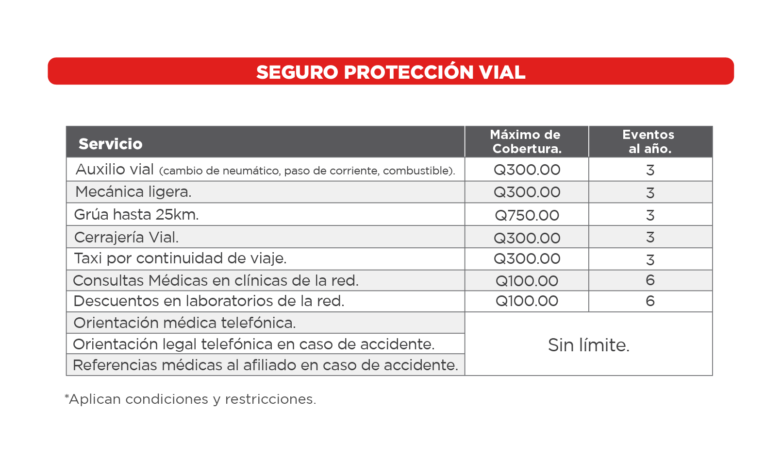 WebSeguro CCO Cobertura