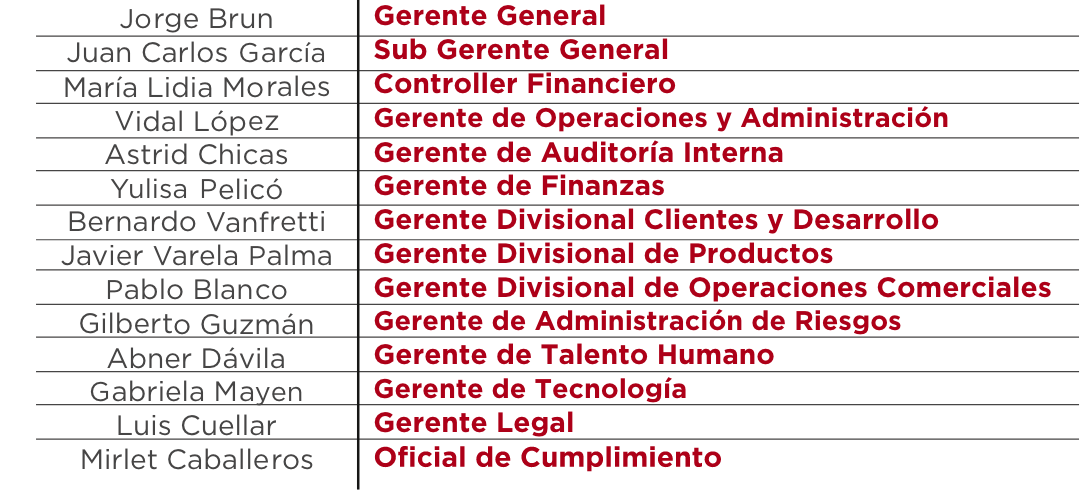 cap 1 tabla comite de gerentes
