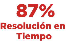 cap 3 87� resolucion de tiemop