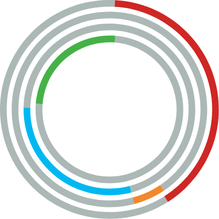 cap 3 grafica por inclusión tipo de cliente