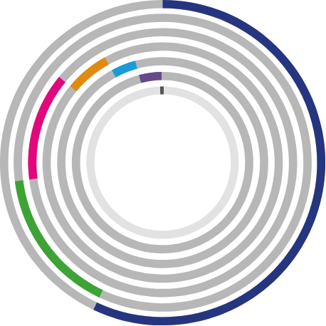 cap 3 grafico escolaridad dependiente