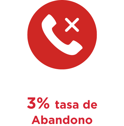 cap 3 icono 5100 clientes 3