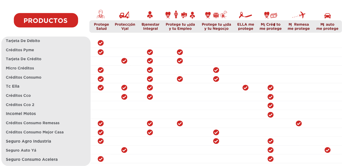 cap 6 tabla productos