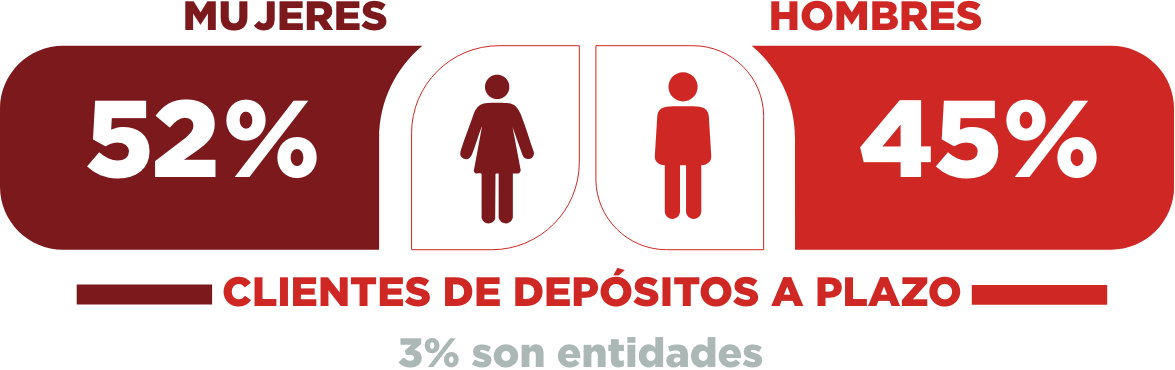 grafico cli deposi plaz