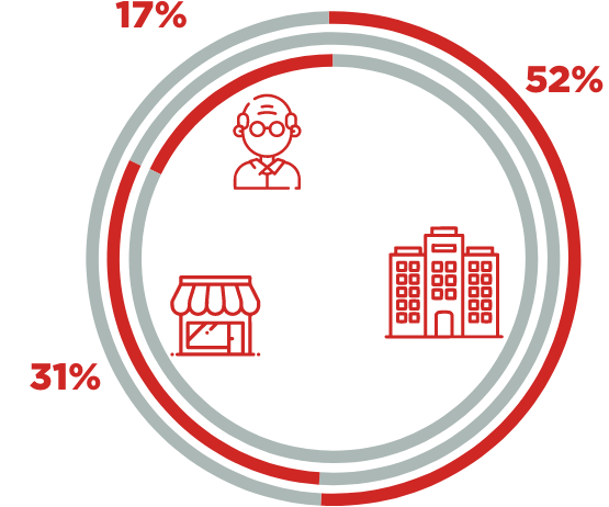 grafico por relacion lab 2
