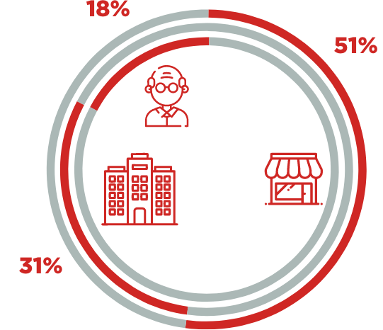grafico por relacion lab