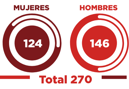grafico prmociones y ascensos 2