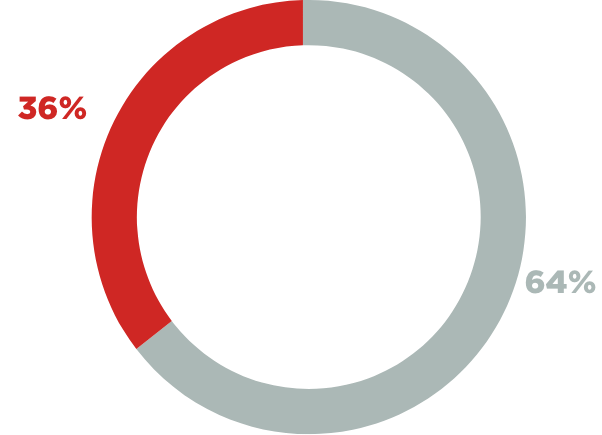 grafico rango de edad-1
