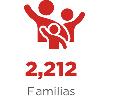 icono 2212 familias